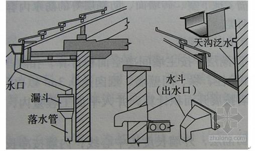 屋面排水系統中必備的構件