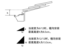 彩鋁檐溝