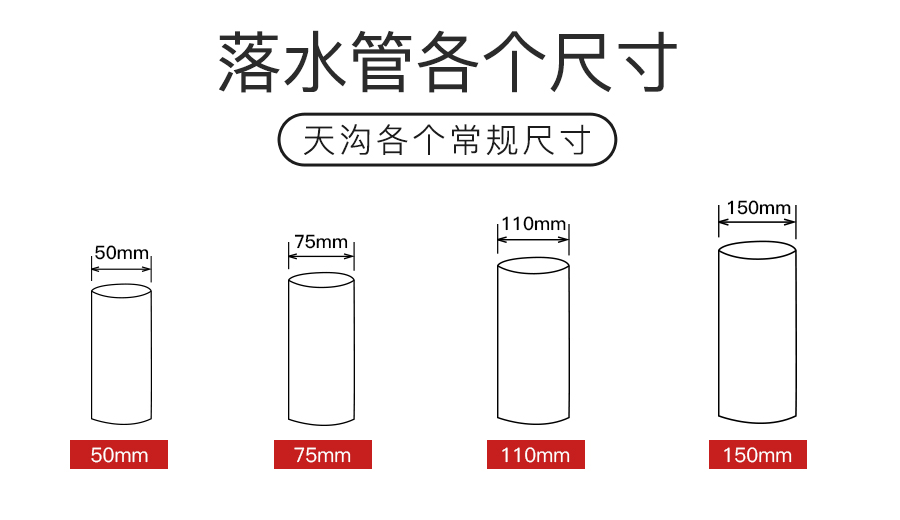 U型天溝落水管